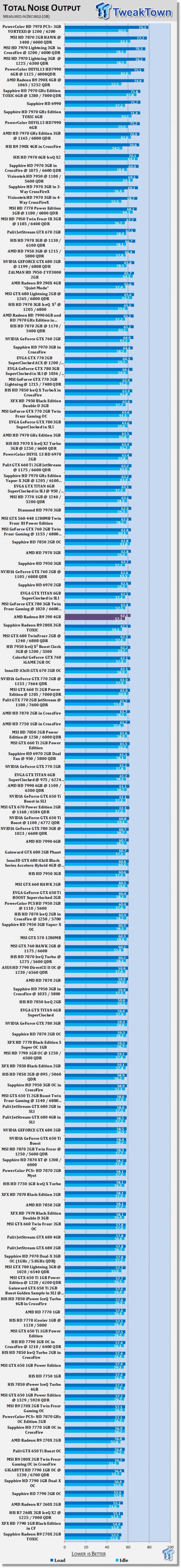 Amd Radeon R9 290 4gb Reference Video Card Review Tweaktown