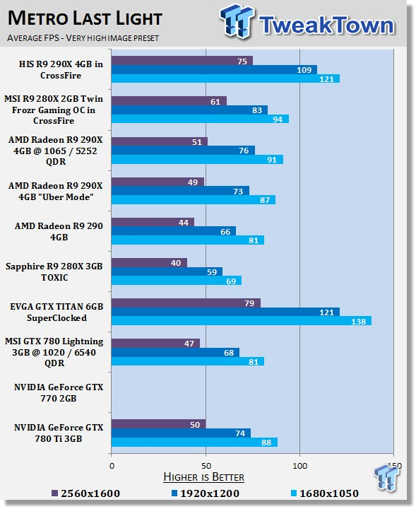 NVIDIA GeForce GTX 780 Ti 3GB Reference Video Card Review NVIDIA GeForce GTX 780 Ti 3GB Reference Video Card Review