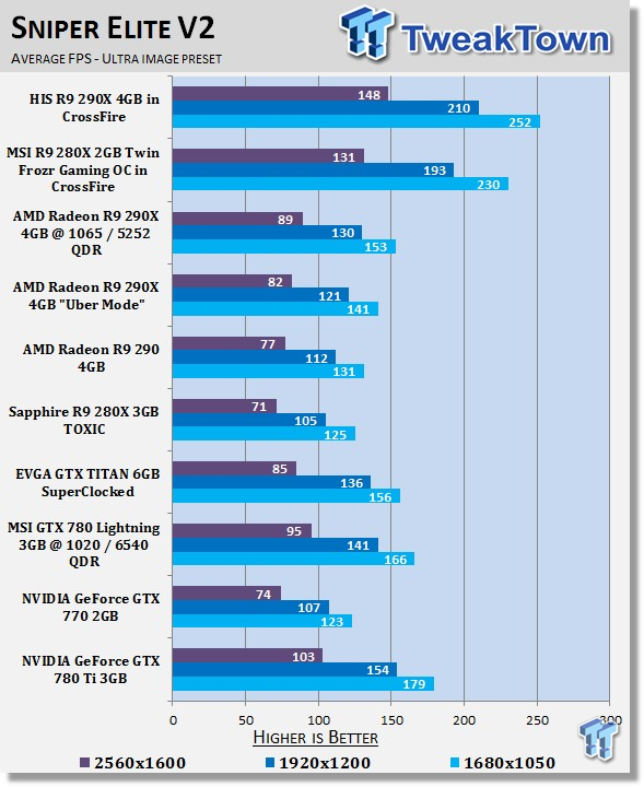 Gtx 780 benchmarks shop