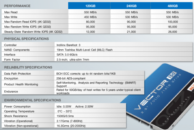 OCZ Technology Vector 150 240GB SSD Review 03