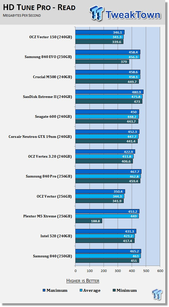 OCZ Technology Vector 150 240GB SSD Review 52