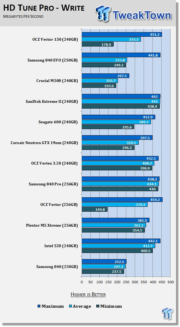 OCZ Technology Vector 150 240GB SSD Review 53