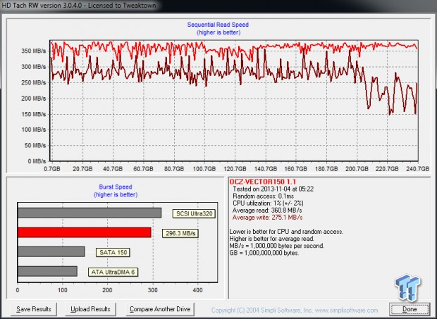 OCZ Technology Vector 150 240GB SSD Review 54