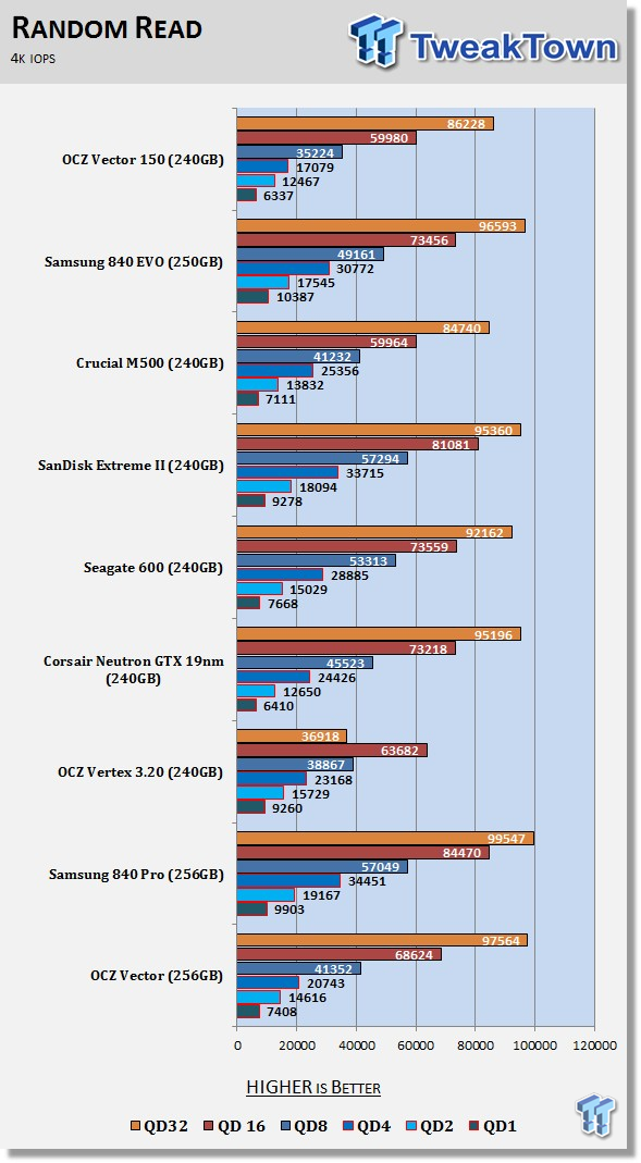 OCZ Technology Vector 150 240GB SSD Review 59