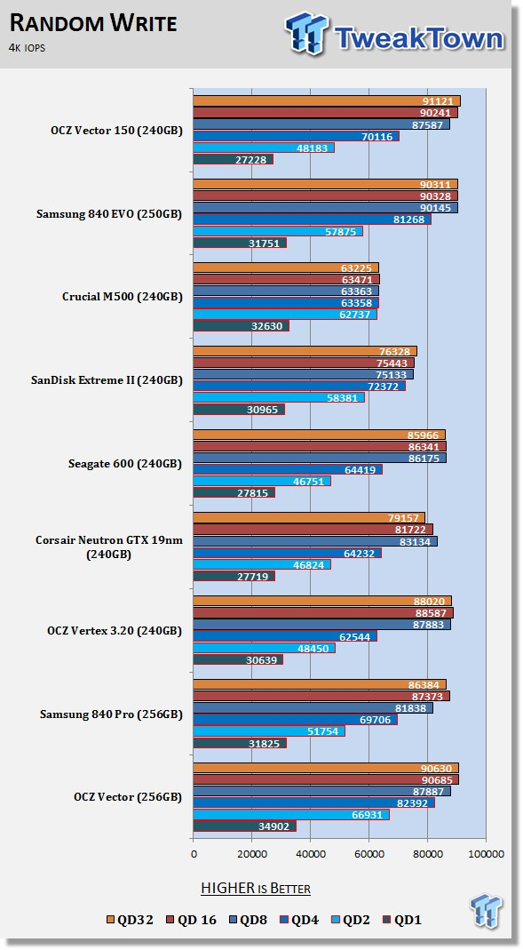 OCZ Technology Vector 150 240GB SSD Review 60