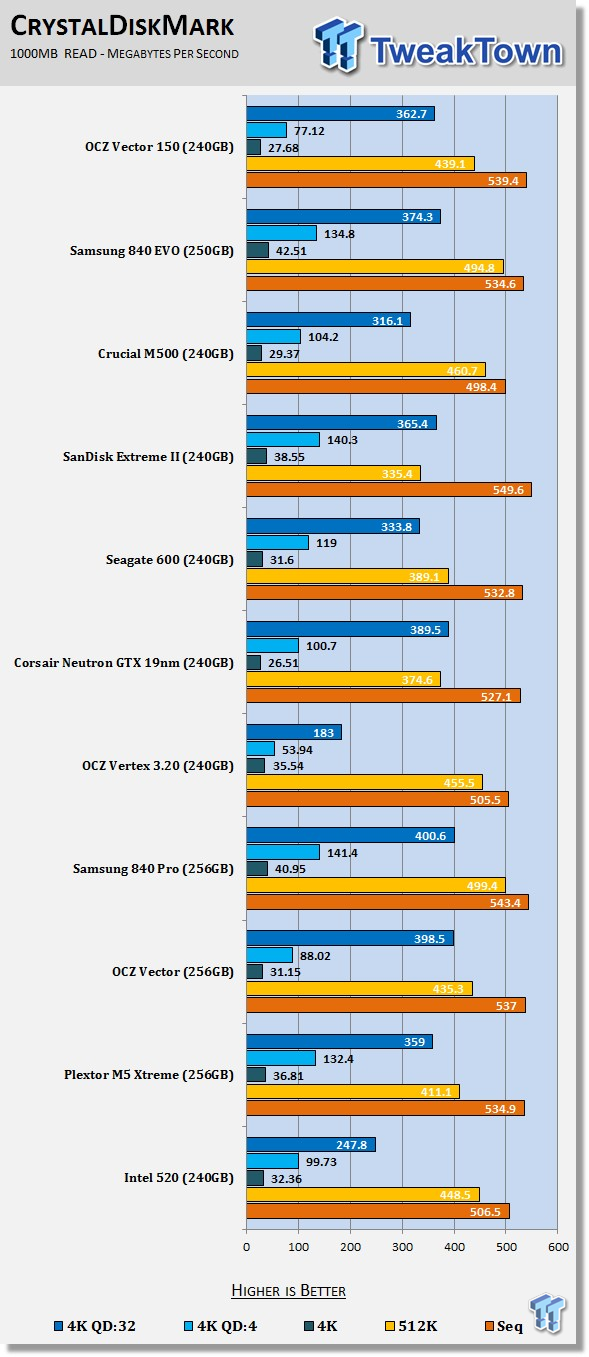 OCZ Technology Vector 150 240GB SSD Review 61