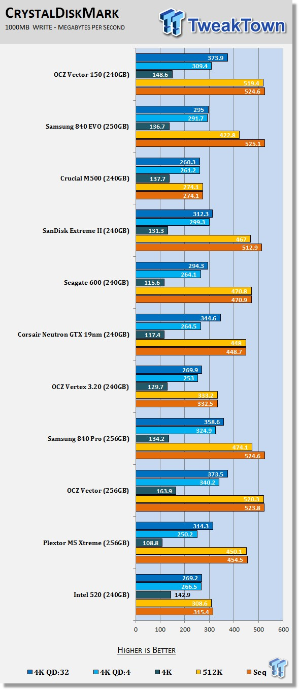 OCZ Technology Vector 150 240GB SSD Review 62