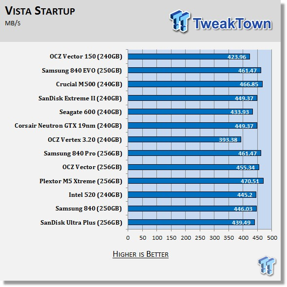 OCZ Technology Vector 150 240GB SSD Review 65