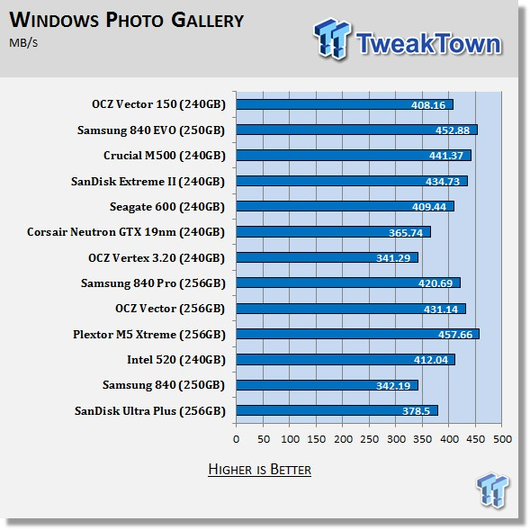 OCZ Technology Vector 150 240GB SSD Review 66