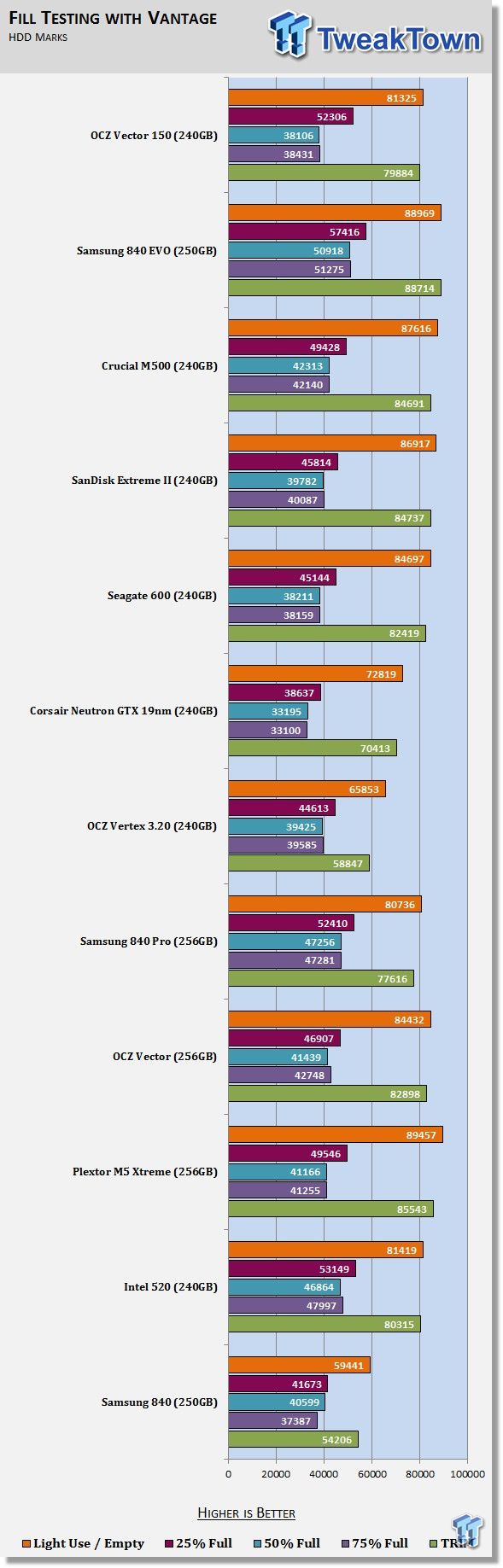 OCZ Technology Vector 150 240GB SSD Review 71