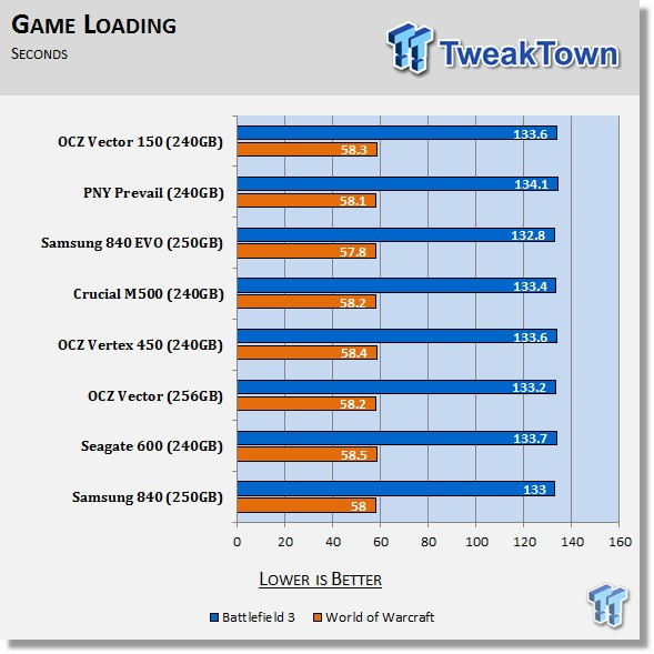 OCZ Technology Vector 150 240GB SSD Review 72