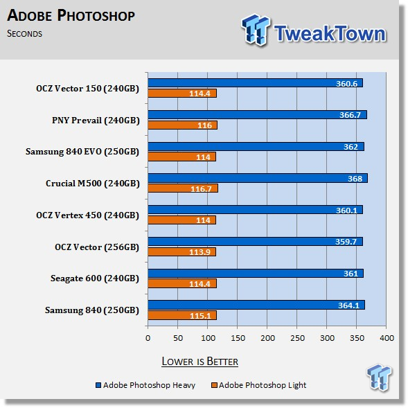 OCZ Technology Vector 150 240GB SSD Review 73