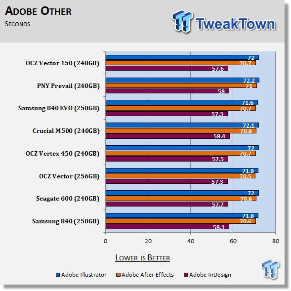 OCZ Technology Vector 150 240GB SSD Review 74