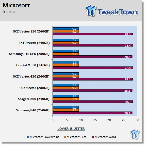 OCZ Technology Vector 150 240GB SSD Review 75