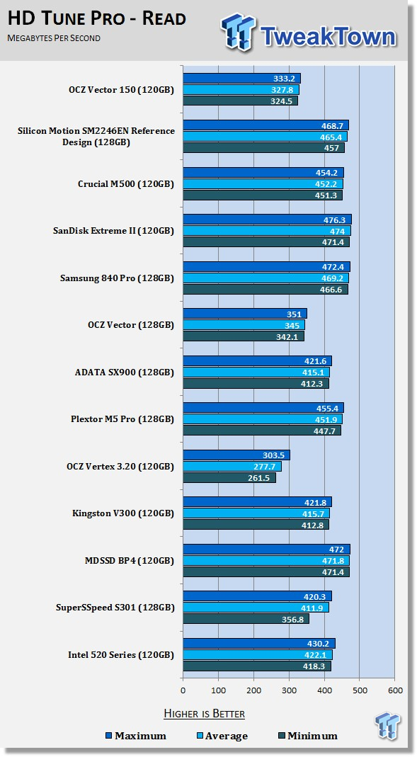 OCZ Technology Vector 150 120GB SSD Review 52