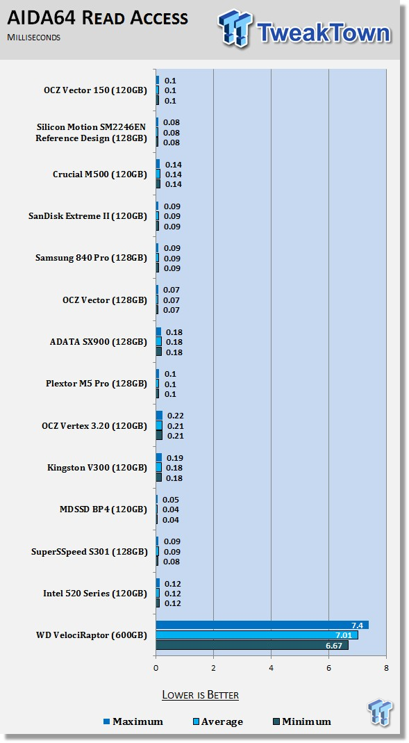 OCZ Technology Vector 150 120GB SSD Review 55