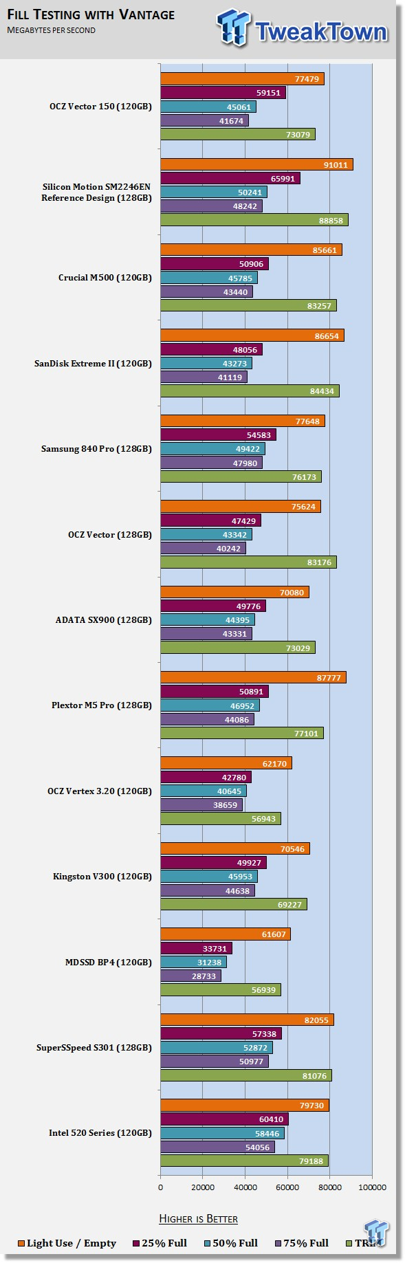 OCZ Technology Vector 150 120GB SSD Review 71