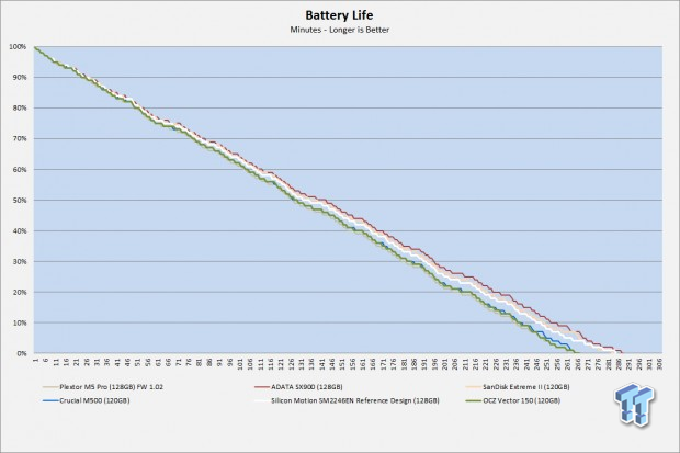 OCZ Technology Vector 150 120GB SSD Review 78