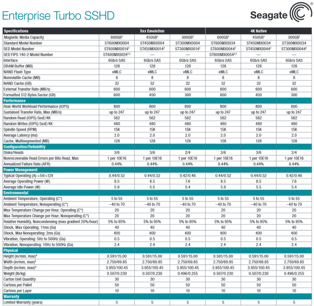 Seagate Turbo SSHD Enterprise SSHD Review 02 Seagate Turbo SSHD Enterprise SSHD Review 02