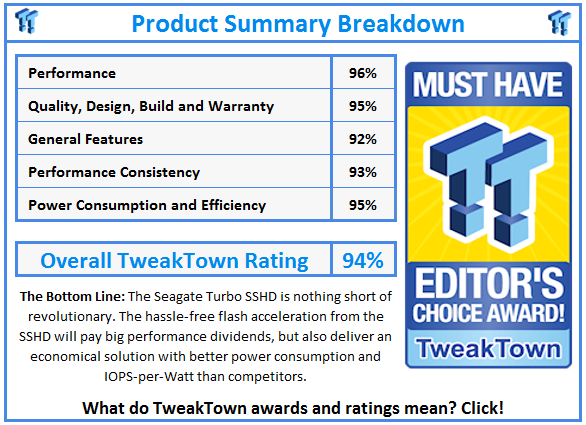 What do TweakTown.com awards mean? Click for details!