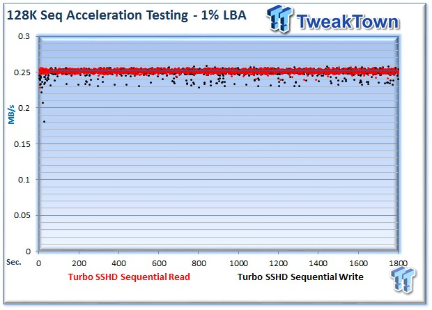 Seagate Turbo SSHD Enterprise SSHD Review 15 Seagate Turbo SSHD Enterprise SSHD Review 15