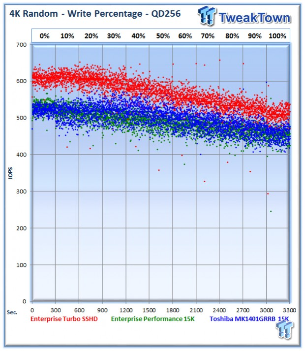 Seagate Turbo SSHD Enterprise SSHD Review 21 Seagate Turbo SSHD Enterprise SSHD Review 21