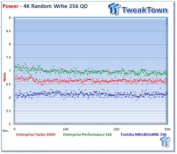 Seagate Turbo SSHD Enterprise SSHD Review 23 Seagate Turbo SSHD Enterprise SSHD Review 23