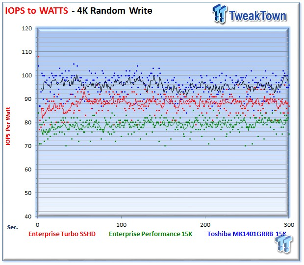 Seagate Turbo SSHD Enterprise SSHD Review 24 Seagate Turbo SSHD Enterprise SSHD Review 24