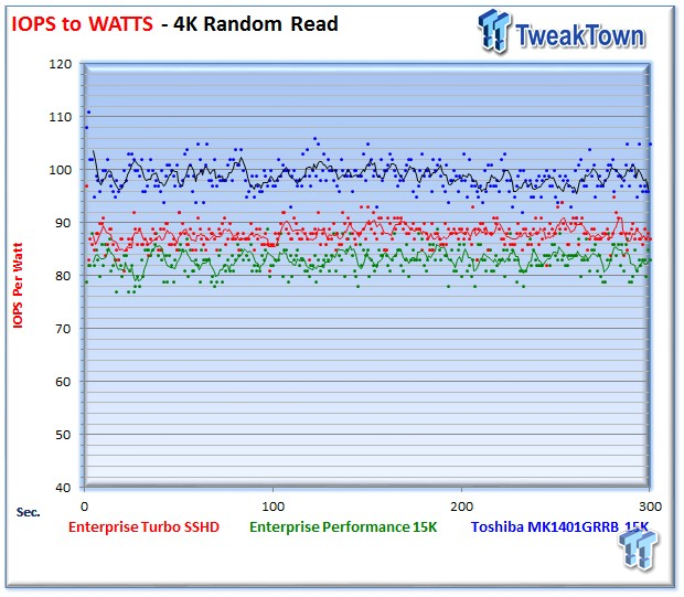 Seagate Turbo SSHD Enterprise SSHD Review 25 Seagate Turbo SSHD Enterprise SSHD Review 25
