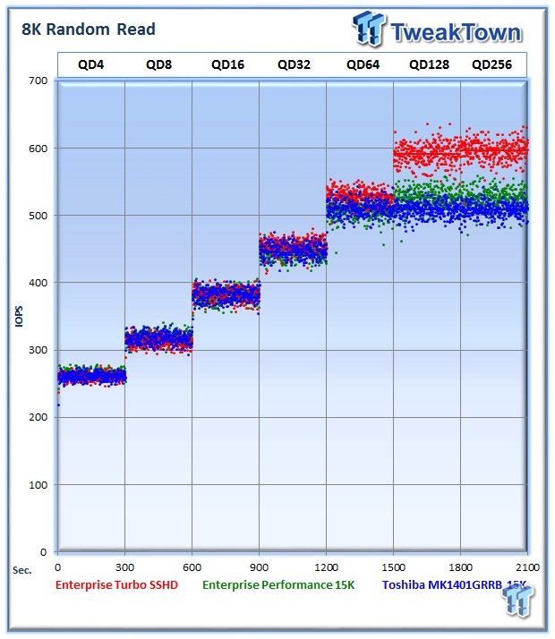 Seagate Turbo SSHD Enterprise SSHD Review 26 Seagate Turbo SSHD Enterprise SSHD Review 26