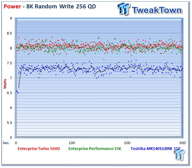 Seagate Turbo SSHD Enterprise SSHD Review 30 Seagate Turbo SSHD Enterprise SSHD Review 30