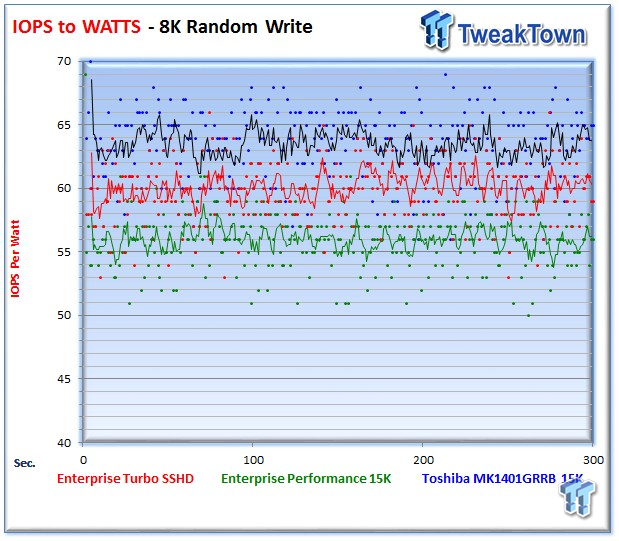 Seagate Turbo SSHD Enterprise SSHD Review 31 Seagate Turbo SSHD Enterprise SSHD Review 31