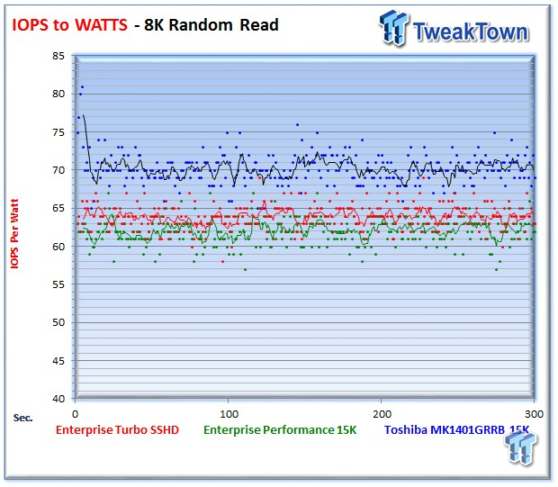 Seagate Turbo SSHD Enterprise SSHD Review 32 Seagate Turbo SSHD Enterprise SSHD Review 32