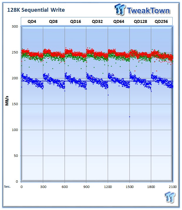 Seagate Turbo SSHD Enterprise SSHD Review 34 Seagate Turbo SSHD Enterprise SSHD Review 34