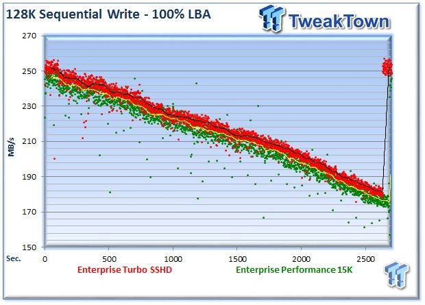Seagate Turbo SSHD Enterprise SSHD Review 35 Seagate Turbo SSHD Enterprise SSHD Review 35