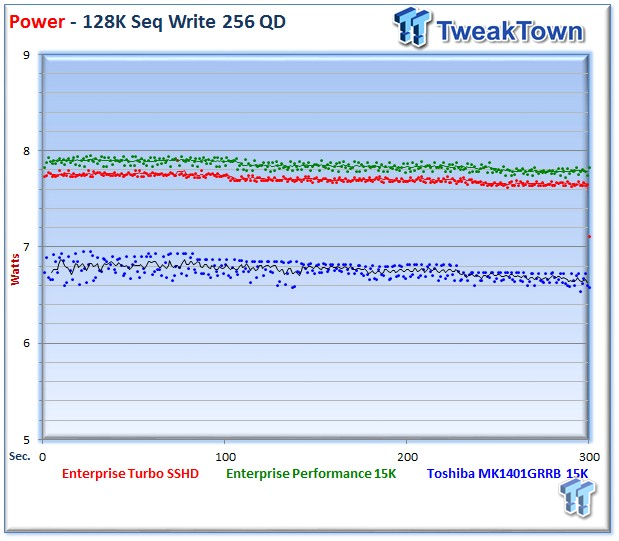 Seagate Turbo SSHD Enterprise SSHD Review 38 Seagate Turbo SSHD Enterprise SSHD Review 38