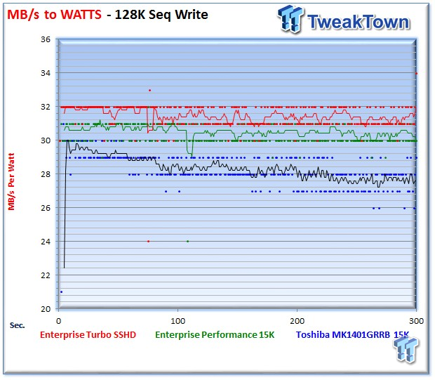 Seagate Turbo SSHD Enterprise SSHD Review 39 Seagate Turbo SSHD Enterprise SSHD Review 39