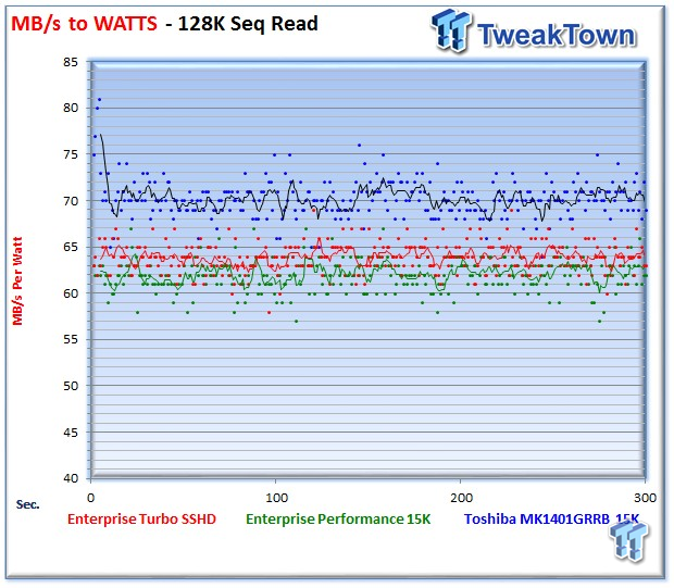 Seagate Turbo SSHD Enterprise SSHD Review 40 Seagate Turbo SSHD Enterprise SSHD Review 40