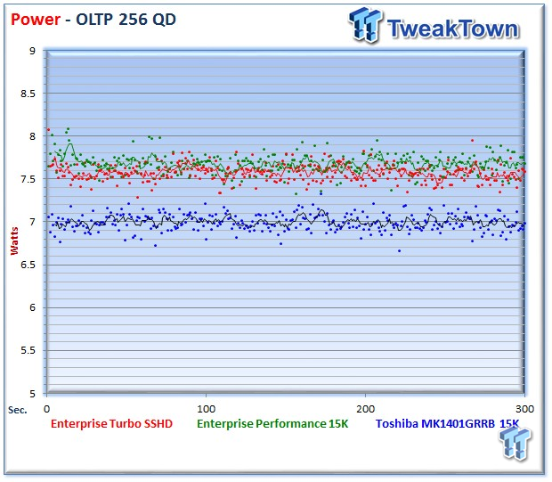 Seagate Turbo SSHD Enterprise SSHD Review 43 Seagate Turbo SSHD Enterprise SSHD Review 43