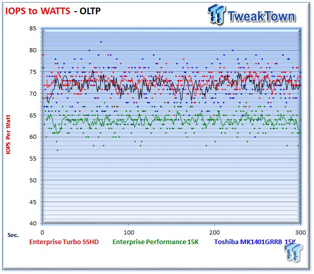 Seagate Turbo SSHD Enterprise SSHD Review 44 Seagate Turbo SSHD Enterprise SSHD Review 44