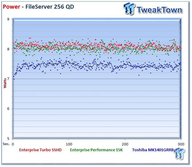 Seagate Turbo SSHD Enterprise SSHD Review 47 Seagate Turbo SSHD Enterprise SSHD Review 47