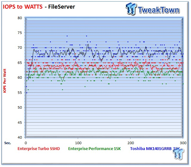 Seagate Turbo SSHD Enterprise SSHD Review 48 Seagate Turbo SSHD Enterprise SSHD Review 48