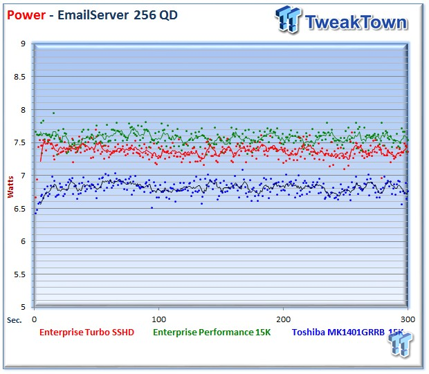 Seagate Turbo SSHD Enterprise SSHD Review 51 Seagate Turbo SSHD Enterprise SSHD Review 51