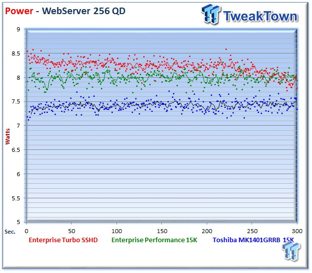 Seagate Turbo SSHD Enterprise SSHD Review 55 Seagate Turbo SSHD Enterprise SSHD Review 55
