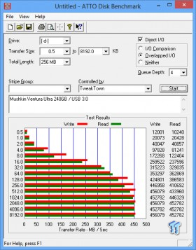 Mushkin Ventura Ultra 240GB USB 3.0 Flash Drive Review 21 Mushkin Ventura Ultra 240GB USB 3.0 Flash Drive Review 21