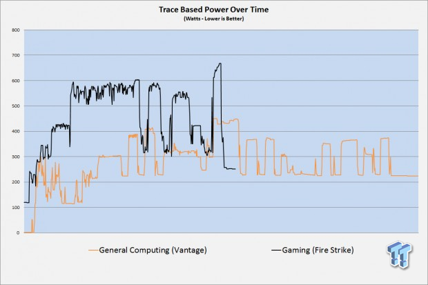 CyberPower Zeus EVO Lightning 3000 SE AMD-powered Gaming PC Review 34