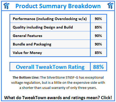 What do TweakTown.com awards mean? Click for details!