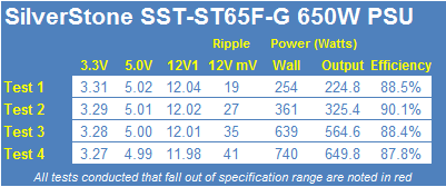 SilverStone ST65F-G 650-Watt 80 PLUS Gold Power Supply Review 26