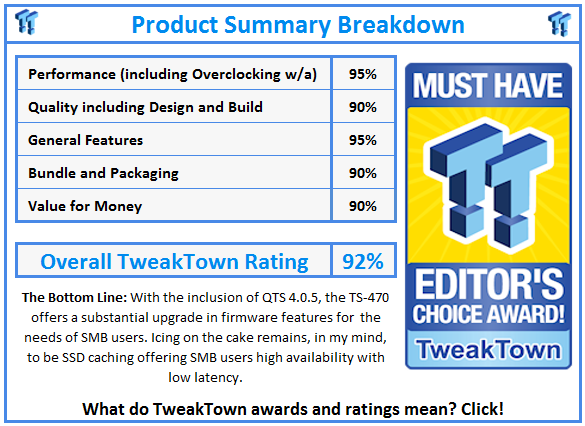 TweakTown Enlarged Image