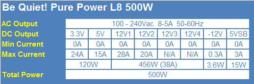 Be Quiet! Pure Power L8 500-Watt 80 PLUS Bronze Power Supply Review 02